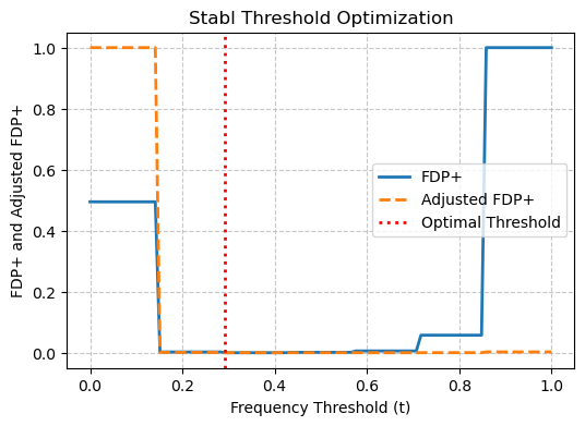../_images/tutorials_Tutorial3_Stereoseq_MOB_13_1.png
